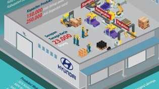 Hyundai dan LG Kerjasama Bikin Pabrik Baterai Mobil Listrik di Indonesia