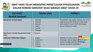 Daftar Obat Darurat untuk Covid-19 yang Diizinkan BPOM, Tak Ada Ivermectin