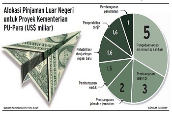 Sepanjang 2019, Pemerintah Teken Pinjaman Luar Negeri Rp 82,8 Triliun