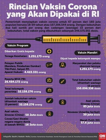 Urutan Daftar Prioritas Penerima Vaksin Covid-19