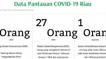 Pemprov Riau Luncurkan Website Penanganan Covid-19